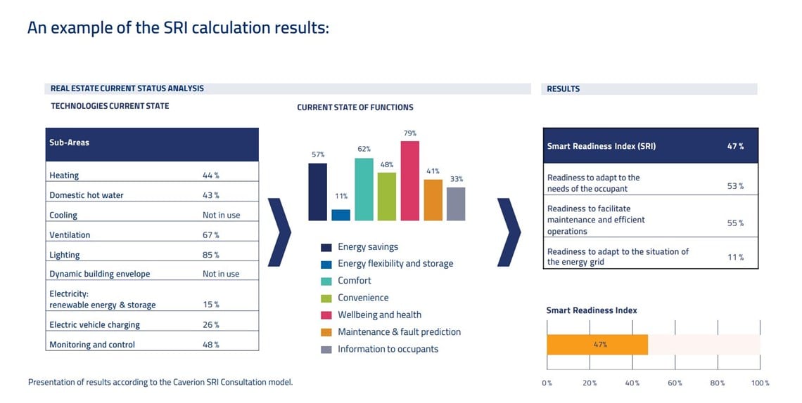 Example of the SRI calculation results