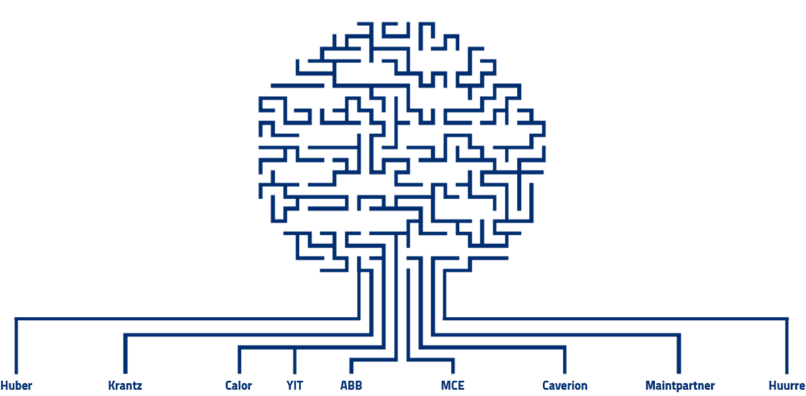 This tree only shows some of the many acquisitions that formed the Caverion we are today.